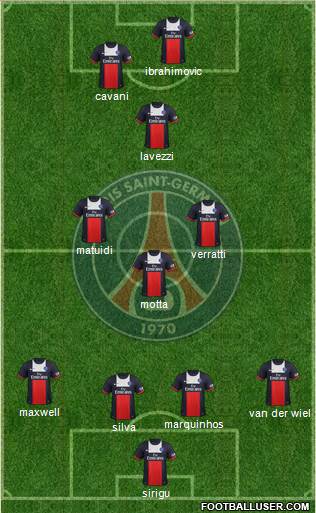 Paris Saint-Germain Formation 2013
