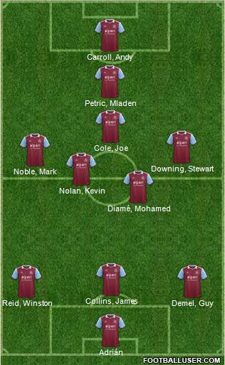 West Ham United Formation 2013