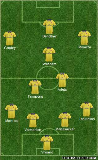 Arsenal Formation 2013