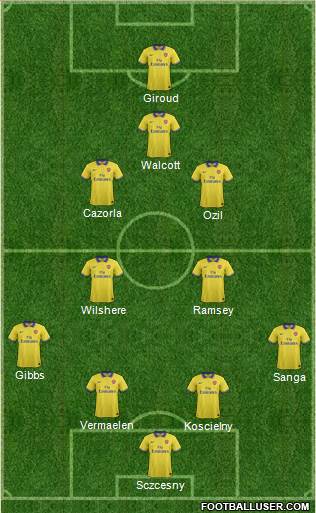Arsenal Formation 2013