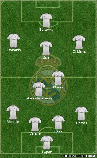 Real Madrid C.F. Formation 2013