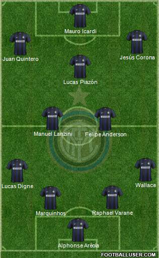 F.C. Internazionale Formation 2013