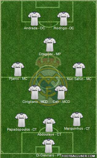 R. Madrid Castilla Formation 2013