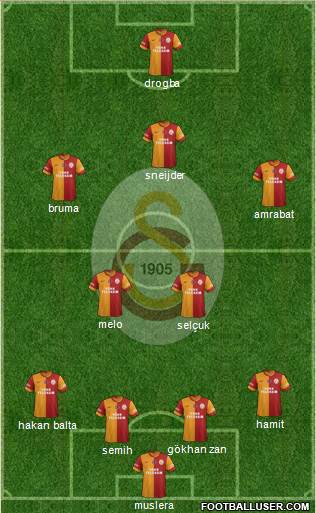 Galatasaray SK Formation 2013