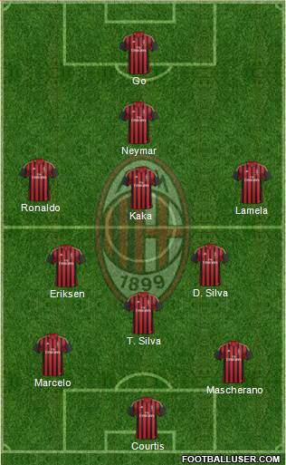 A.C. Milan Formation 2013