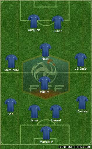 France Formation 2013