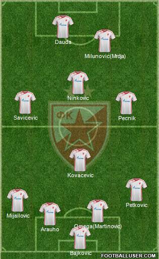 FC Red Star Belgrade Formation 2013