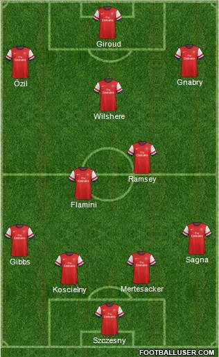 Arsenal Formation 2013