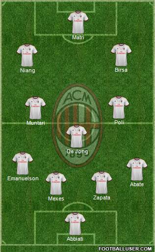 A.C. Milan Formation 2013