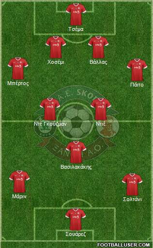 AO Skoda Xanthi Formation 2013