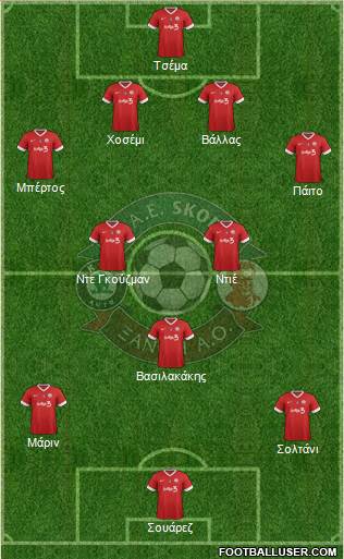 AO Skoda Xanthi 4-3-3 football formation