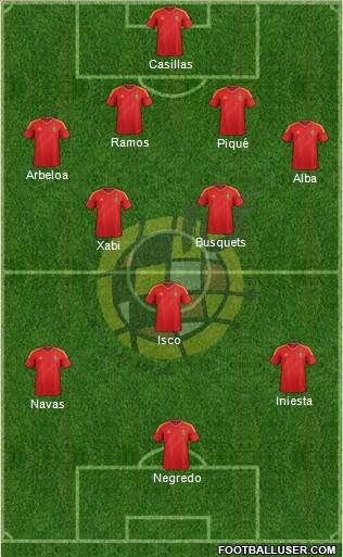 Spain Formation 2013