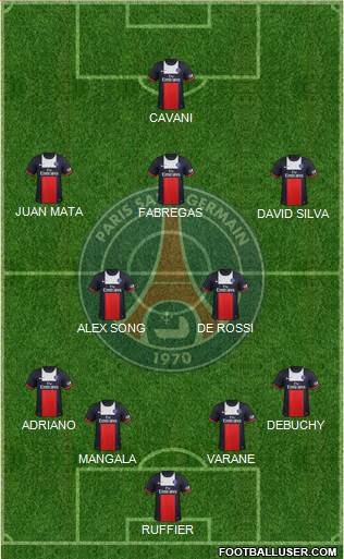 Paris Saint-Germain Formation 2013