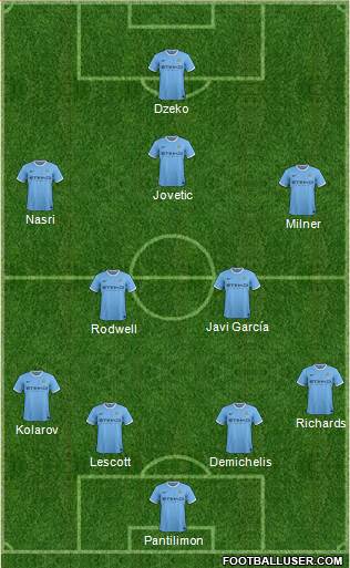 Manchester City Formation 2013
