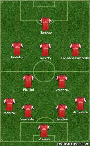 Arsenal Formation 2013