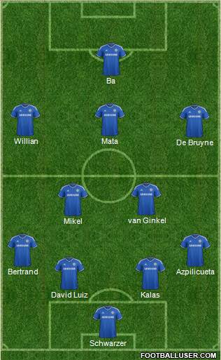 Chelsea Formation 2013