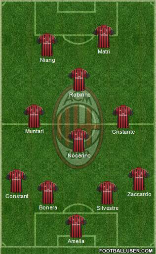 A.C. Milan Formation 2013