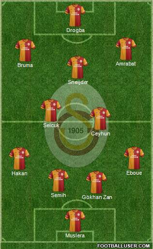 Galatasaray SK Formation 2013