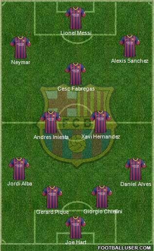F.C. Barcelona Formation 2013