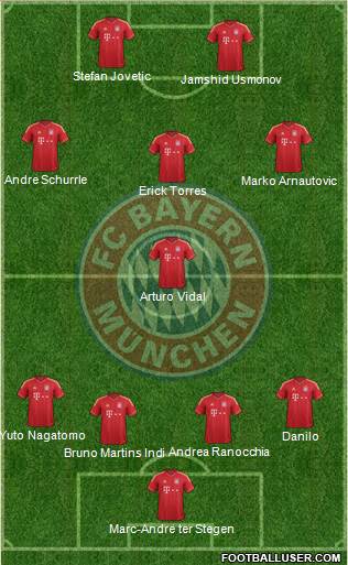 FC Bayern München Formation 2013