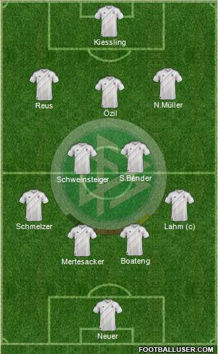 Germany Formation 2013