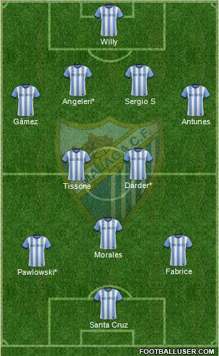 Málaga C.F., S.A.D. Formation 2013