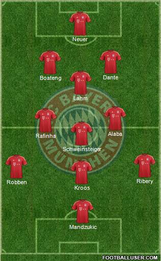 FC Bayern München Formation 2013