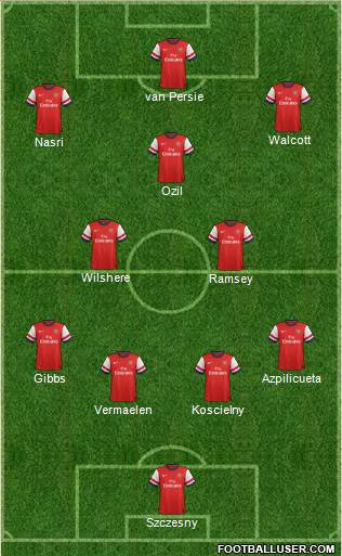 Arsenal Formation 2013