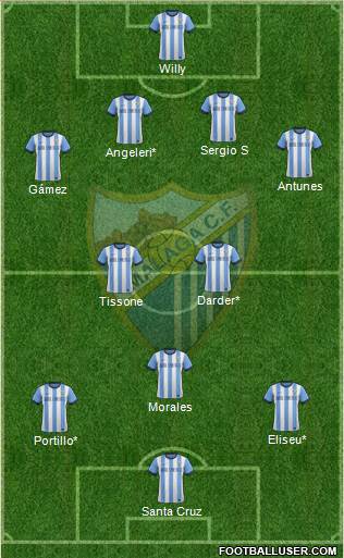 Málaga C.F., S.A.D. Formation 2013