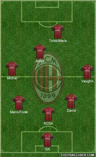 A.C. Milan Formation 2013