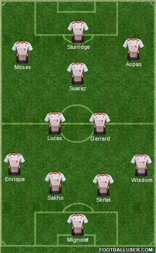 Liverpool Formation 2013