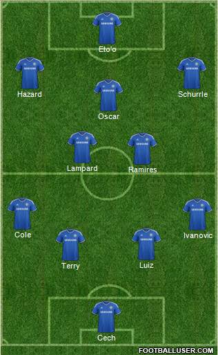 Chelsea Formation 2013