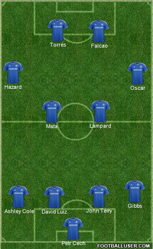 Chelsea Formation 2013