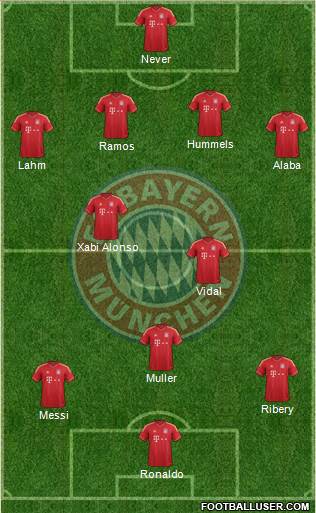 FC Bayern München Formation 2013