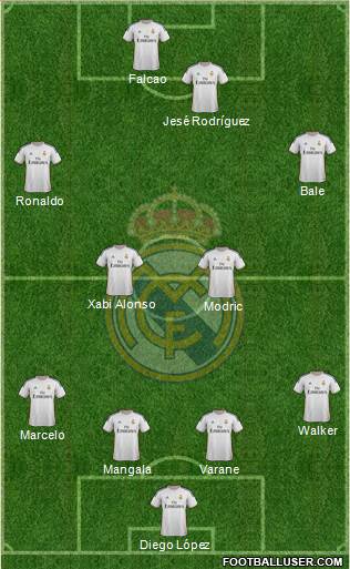 Real Madrid C.F. Formation 2013
