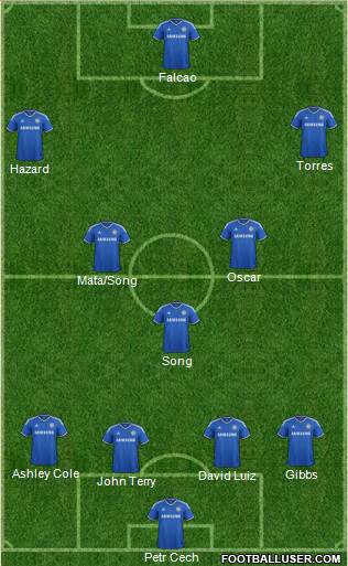 Chelsea Formation 2013