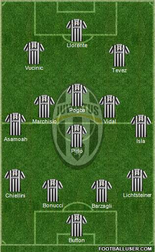 Juventus Formation 2013