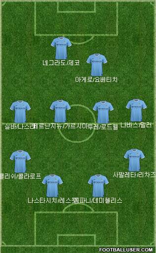 Manchester City Formation 2013