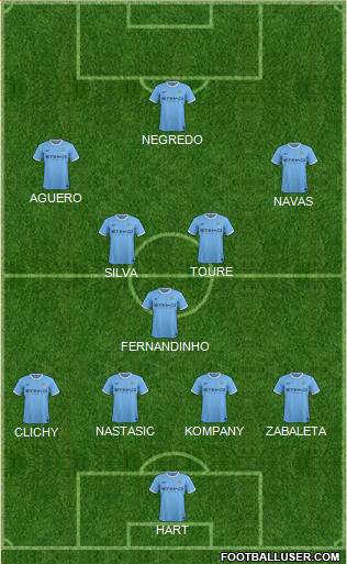 Manchester City Formation 2013