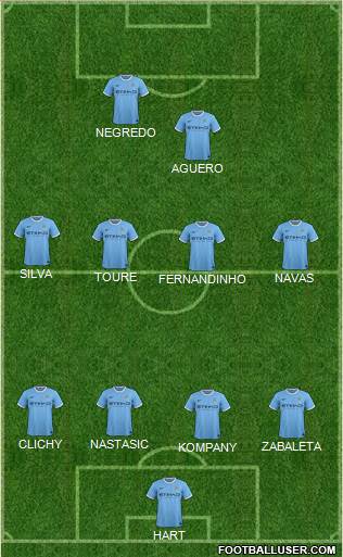 Manchester City Formation 2013
