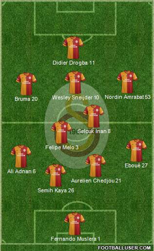 Galatasaray SK Formation 2013