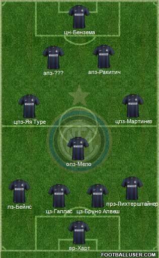 F.C. Internazionale Formation 2013