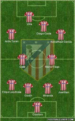 C. Atlético Madrid S.A.D. Formation 2013