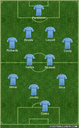 Manchester City Formation 2013
