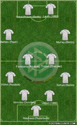 Germany Formation 2013