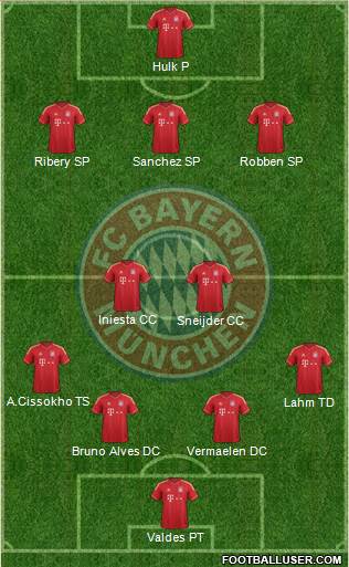 FC Bayern München Formation 2013
