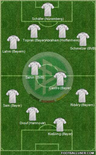 Germany Formation 2013