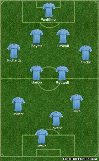 Manchester City Formation 2013