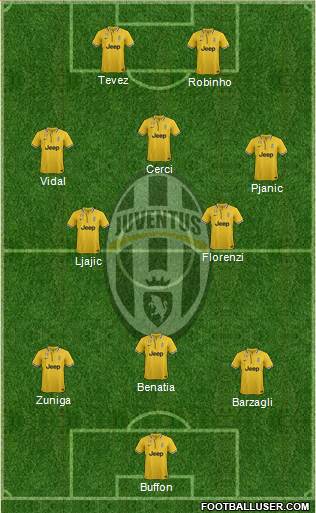 Juventus Formation 2013