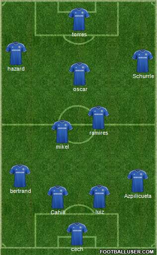 Chelsea Formation 2013